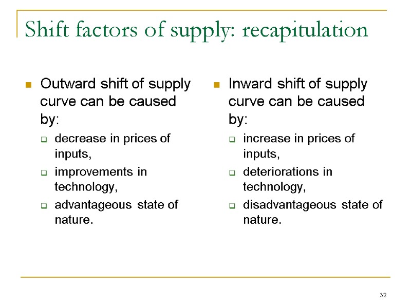 32 Shift factors of supply: recapitulation Outward shift of supply curve can be caused